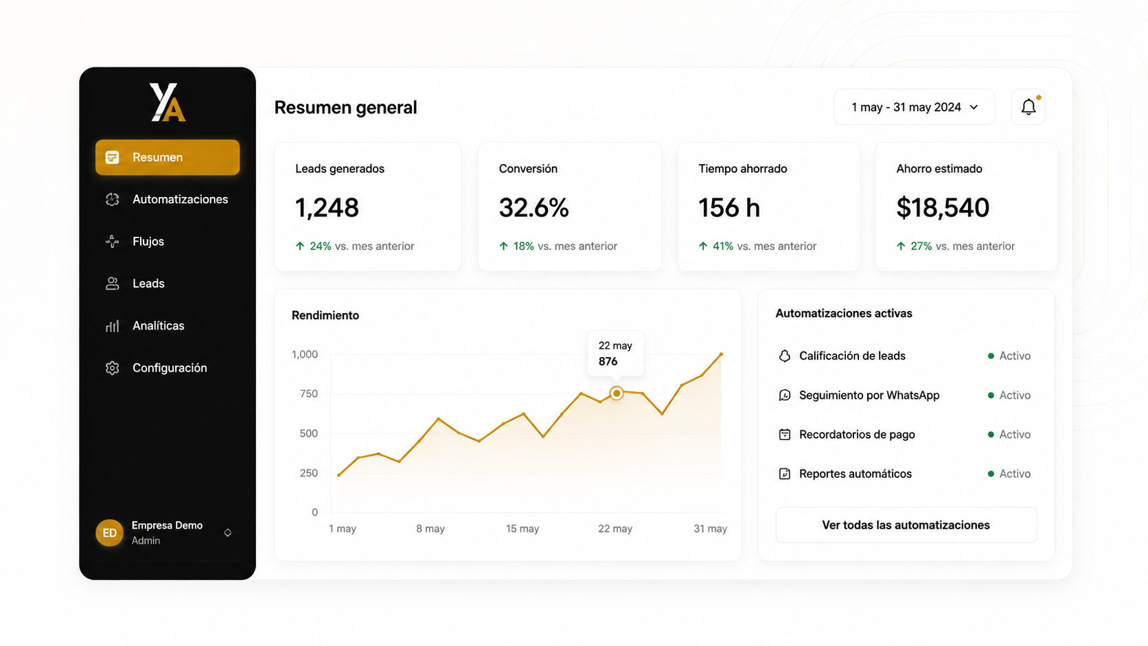 Dashboard de YETRA AI